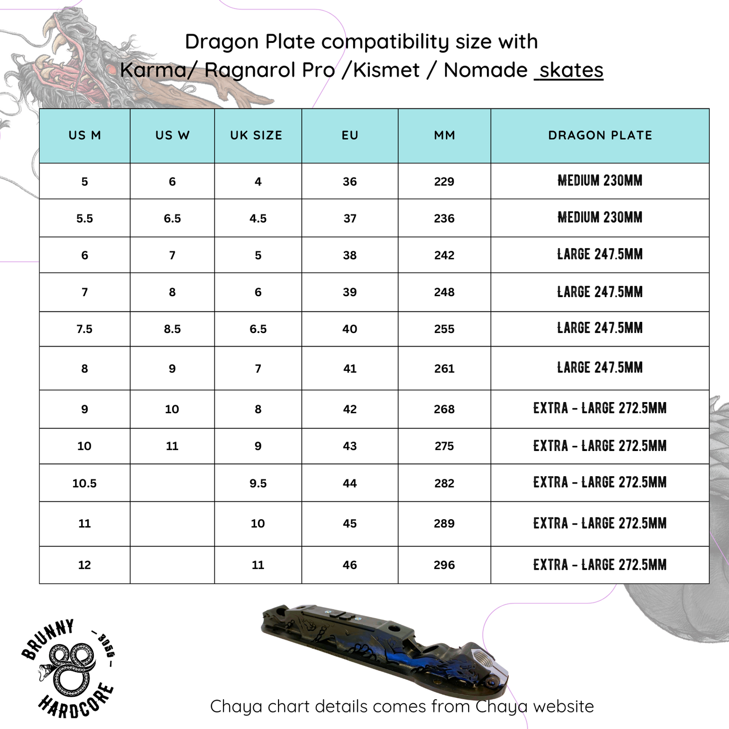 Dragon plate