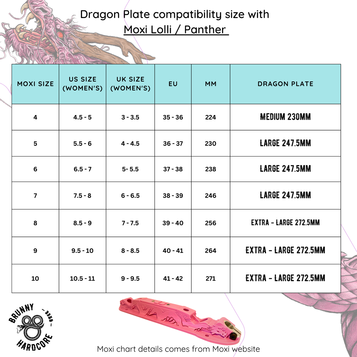 Dragon plate