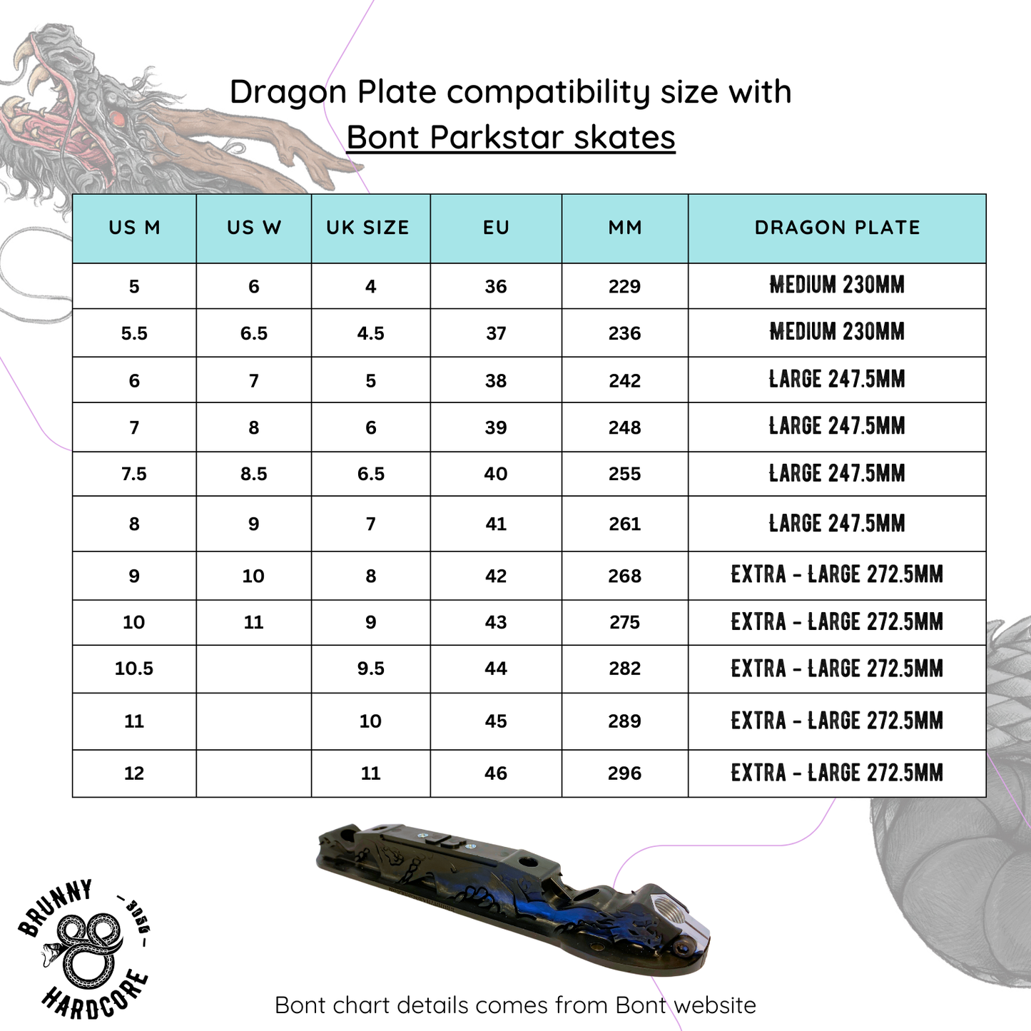 Dragon plate